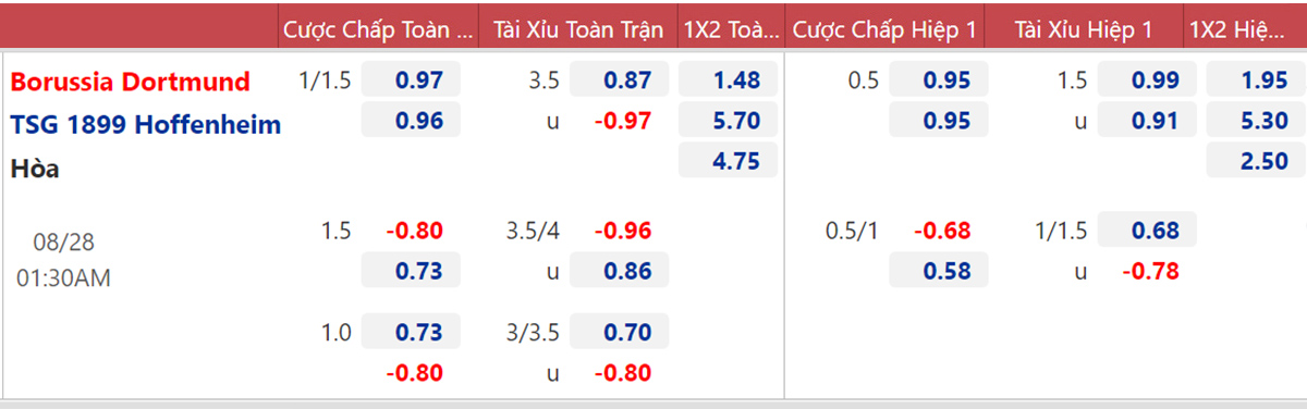 Soi kèo nhà cái Dortmund vs Hoffenheim. TTTT HD trực tiếp ...