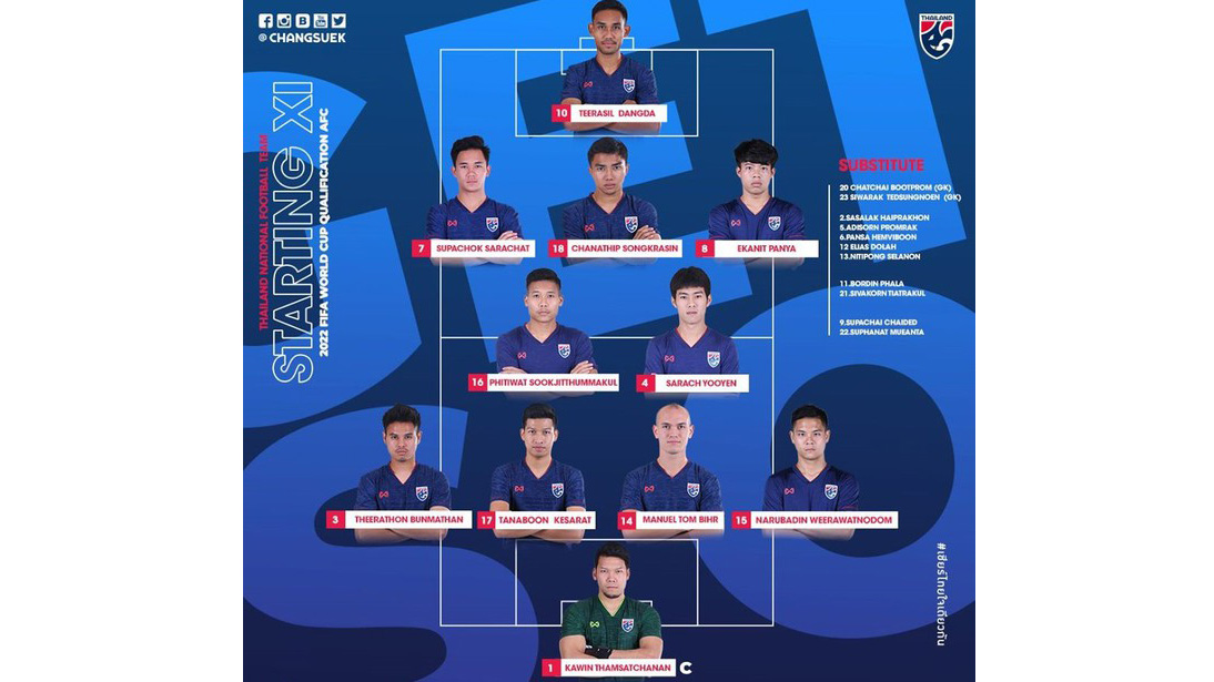 VTV6, truc tiep bong da hom nay, Việt Nam đấu với Thái Lan, trực tiếp bóng đá, Việt Nam vs Thái Lan, xem bóng đá trực tuyến, VTV5, VTC1, VTC3, vòng loại World Cup 2022