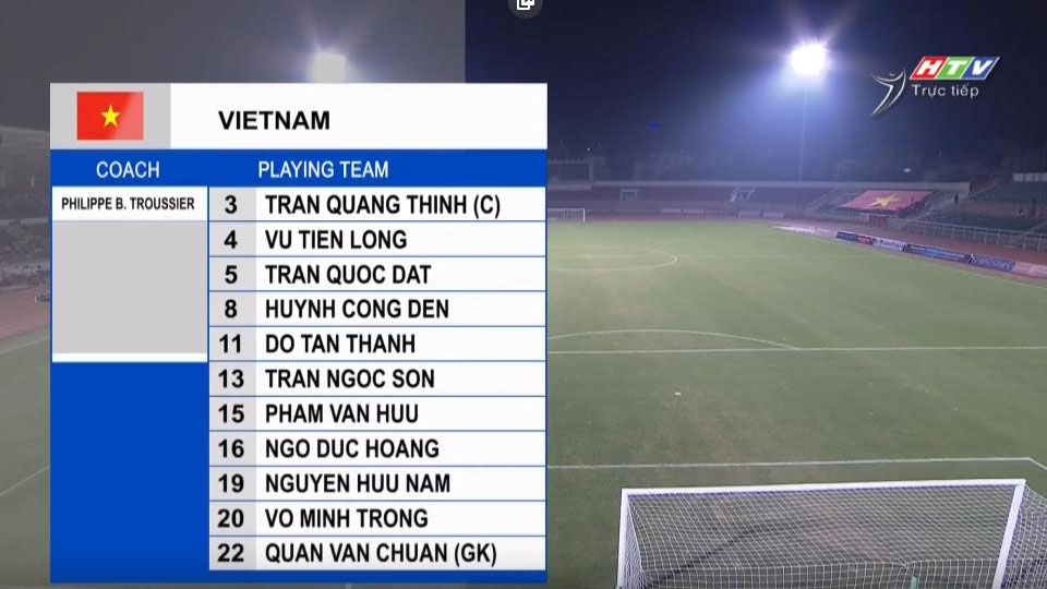 truc tiep bong da hom nay, U19 Việt Nam đấu với U19 Guam, trực tiếp bóng đá, U19 VN vs U19 Guam, bóng đá trực tiếp, HTV, VTV6, xem bóng đá trực tuyến, U19 nam châu Á 2020
