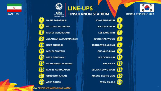 VTV6, truc tiep bong da hôm nay, U23 Iran vs U23 Hàn Quốc, truc tiep bong da, U23 châu Á 2020, VTV5, xem bóng đá trực tiếp, trực tiếp VTV6, VCK U23 châu Á, U23 Việt Nam