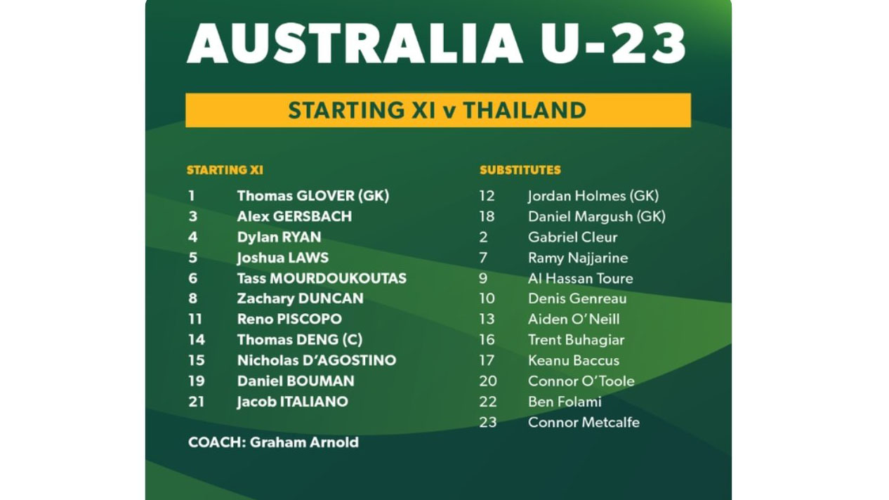 truc tiep bong da hôm nay, VTV6, truc tiep bong da, U23 Úc vs Thái Lan, U23 Thái Lan vs Úc, trực tiếp U23 châu Á 2020, Australia vs Thái Lan, xem bóng đá trực tiếp VTV6