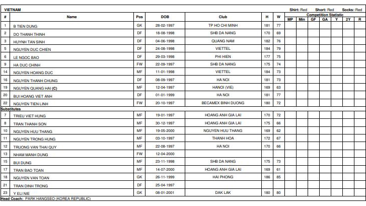 VTV6, truc tiep bong da hôm nay, U23 Việt Nam vs U23 UAE, trực tiếp bóng đá, truc tiep VTV6, U23 Việt Nam đấu với U23 UAE, xem bong da, VTV5, VCK U23 châu Á 2020