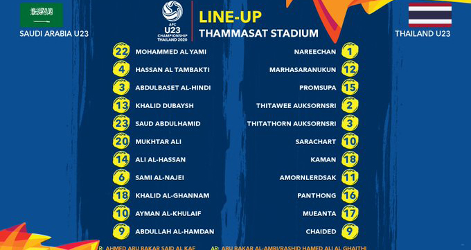 VTV6, truc tiep VTV6, truc tiep bong da hôm nay, U23 Saudi Arabia vs U23 Thái Lan, xem VTV6, trực tiếp bóng đá, VCK U23 châu Á 2020 tứ kết, U23 Australia vs U23 Syria
