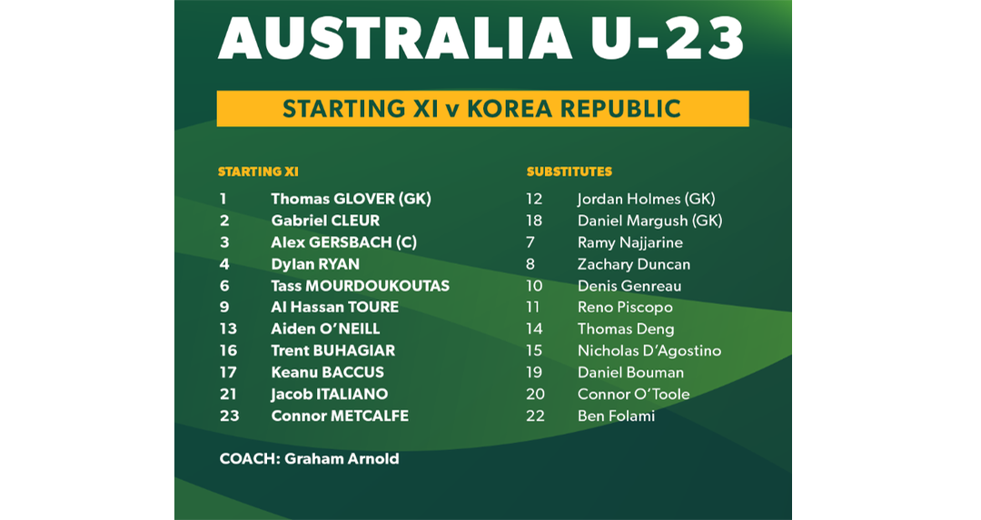 Xem bóng đá trực tiếp VTV6, VTV6, U23 Úc vs U23 Hàn Quốc, xem trực tiếp U23 Úc vs U23 Hàn Quốc, Australia vs Hàn Quốc, truc tiep bong da, lich thi dau bong da hom nay