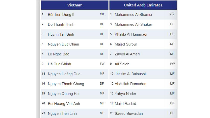 VTV6, truc tiep bong da hôm nay, U23 Việt Nam vs U23 UAE, trực tiếp bóng đá, truc tiep VTV6, U23 Việt Nam đấu với U23 UAE, xem bong da, VTV5, VCK U23 châu Á 2020