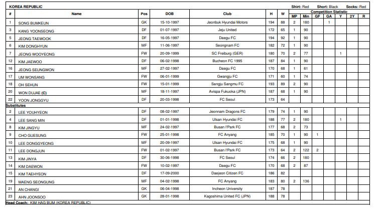 truc tiep bong da hôm nay, trực tiếp bóng đá, truc tiep bong da, U23 Uzbekistan vs U23 Hàn Quốc, VTV5, VTV6, lịch thi đấu U23 châu Á 2020, bảng xếp hạng U23 châu Á