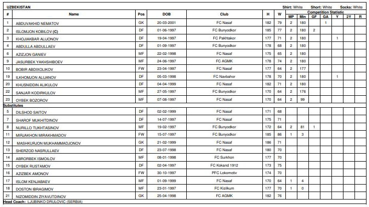 truc tiep bong da hôm nay, trực tiếp bóng đá, truc tiep bong da, U23 Uzbekistan vs U23 Hàn Quốc, VTV5, VTV6, lịch thi đấu U23 châu Á 2020, bảng xếp hạng U23 châu Á