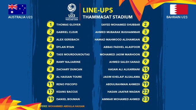 lich thi dau u23 chau A 2020 tren VTV, U23 Thái Lan vs U23 Iraq, Thái lan vs Iraq, VTV6, truc tiep bong da, trực tiếp bóng đá, bảng xếp hạng U23 châu Á, cục diện bảng A