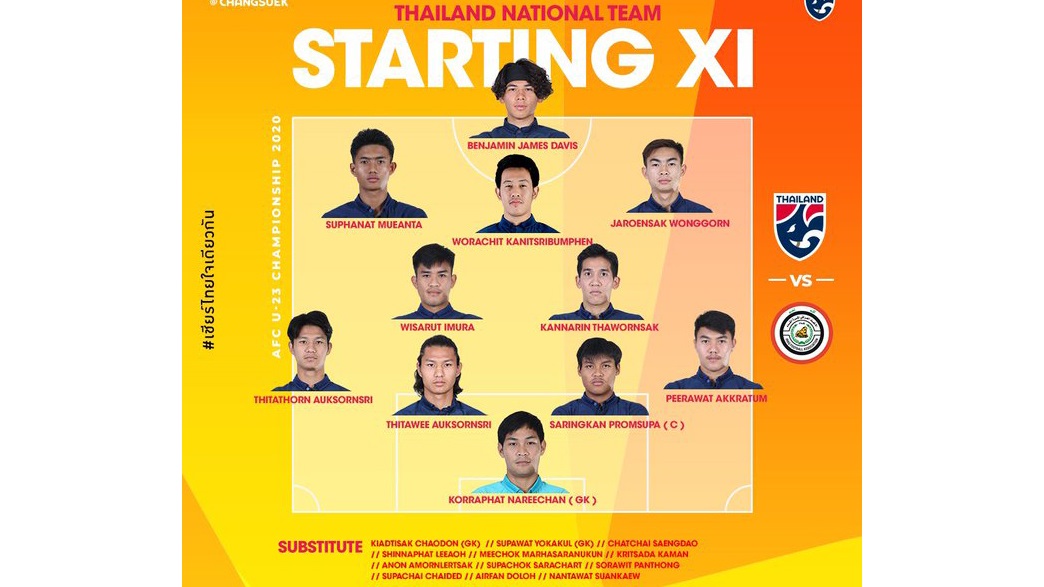 lich thi dau u23 chau A 2020 tren VTV, U23 Thái Lan vs U23 Iraq, Thái lan vs Iraq, VTV6, truc tiep bong da, trực tiếp bóng đá, bảng xếp hạng U23 châu Á, cục diện bảng A