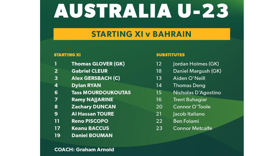 lich thi dau u23 chau A 2020 tren VTV, U23 Thái Lan vs U23 Iraq, Thái lan vs Iraq, VTV6, truc tiep bong da, trực tiếp bóng đá, bảng xếp hạng U23 châu Á, cục diện bảng A