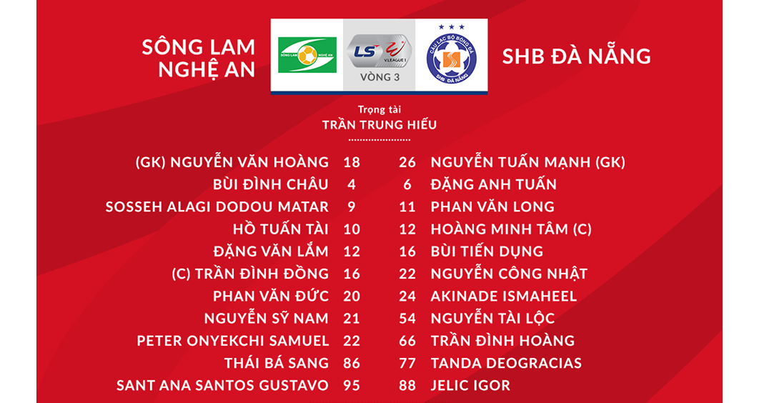 Hà Nội FC vs HAGL, SLNA vs SHB Đà Nẵng, Than Quảng Ninh vs Hà Tĩnh, bóng đá, bong da, VTV6, BĐTV, trực tiếp bóng đá