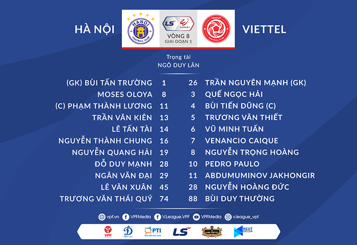 Hà Nội vs Viettel, Hà Nội FC, Viettel, trực tiếp Hà Nội vs Viettel, bóng đá, lịch thi đấu, V-League