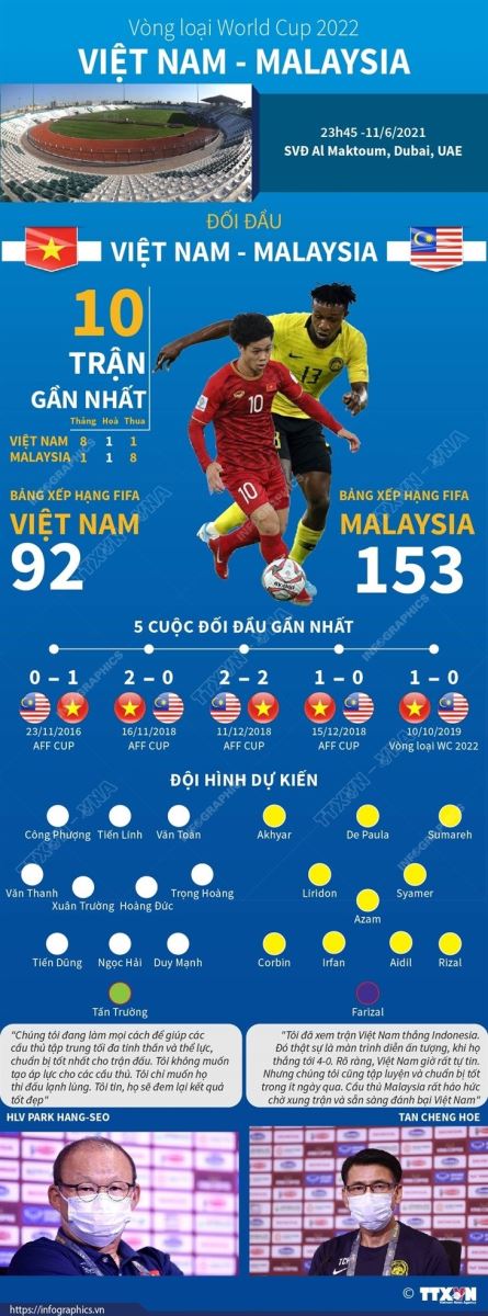 vtv6, trực tiếp bóng đá hôm nay, Việt Nam vs Malaysia, truc tiep bong da, Việt Nam đấu với Malaysia, VN vs Malaysia, vtv5, xem bóng đá trực tuyến, vòng loại World Cup 2022