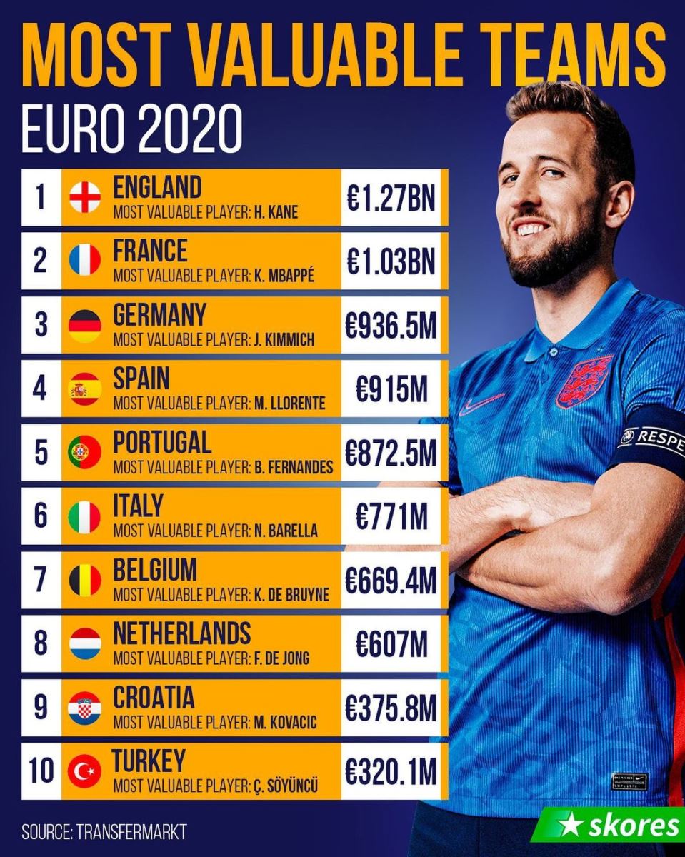 Kèo nhà cái EURO 2021. Trực tiếp bóng đá VTV6, VTV3. Soi ...