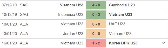 trực tiếp bóng đá, U23 Việt Nam vs U23 Tajikistan, truc tiep bong da, U23 Việt Nam, trực tiếp bóng đá hôm nay, U23 VN, Tajikistan, xem bóng đá trực tiếp, giao hữu