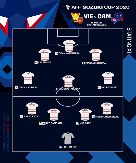 VTV6, truc tiep bong da, Việt Nam vs Campuchia, xem vtv6, trực tiếp bóng đá hôm nay, VN vs Cam, Malaysia vs Indonesia, vtv5, trực tiếp bóng đá, AFF Cup 2021