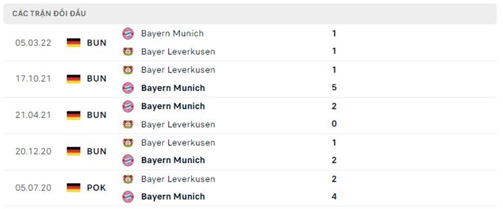 Bayern Munich vs Leverkusen, kèo nhà cái, soi kèo Bayern Leverkusen, nhận định bóng đá, Bayern Munich, Leverkusen, keo nha cai, dự đoán bóng đá, bóng đá Đức, Bundesliga