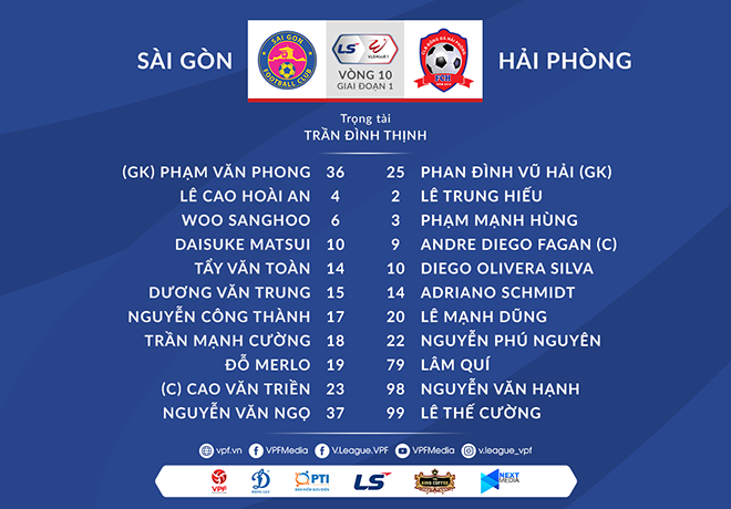 VTV6, BĐTV trực tiếp bóng đá Việt Nam hôm nay: Sông Lam Nghệ An vs Hà Tĩnh, Bình Định vs Thanh Hóa. VTV6, BĐTV, TTTV, VTV5 trực tiếp bóng đá V-League 2021. Lịch thi đấu V-League. Bảng xếp hạng LS V-League 2021.