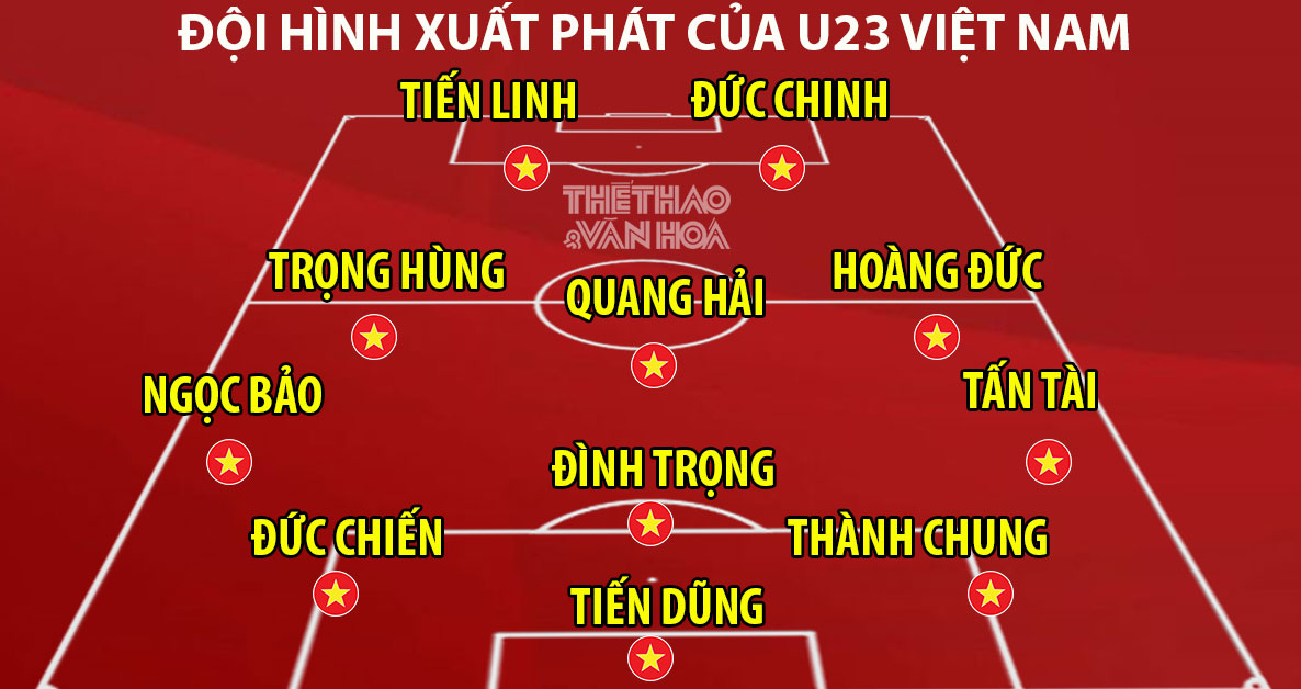 VTV6, truc tiep bong da hôm nay, U23 Việt Nam vs U23 Triều Tiên, xem VTV6, trực tiếp bóng đá, U23 Việt Nam đấu với U23 Triều Tiên, trực tiếp VTV6, Việt Nam và Triều Tiên