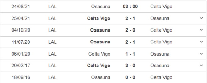 keo nha cai, kèo nhà cái, soi kèo Osasuna vs Celta Vigo, kèo bóng đá trực tuyến, Osasuna, Celta Vigo, BĐTV, tỷ lệ kèo, trực tiếp bóng đá hôm nay, bóng đá Tây Ban Nha