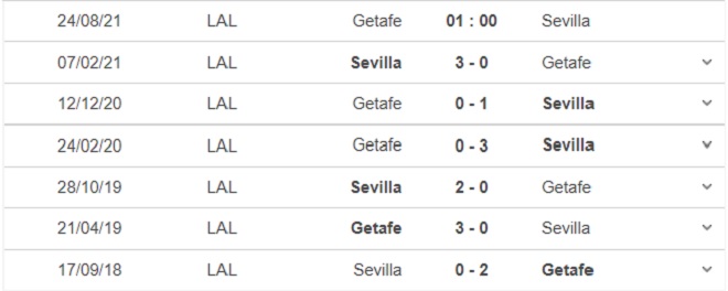 keo nha cai, kèo nhà cái, soi kèo Getafe vs Sevilla, kèo bóng đá trực tuyến, Getafe, Sevilla, BĐTV, tỷ lệ kèo, trực tiếp bóng đá hôm nay, bóng đá Tây Ban Nha, La Liga
