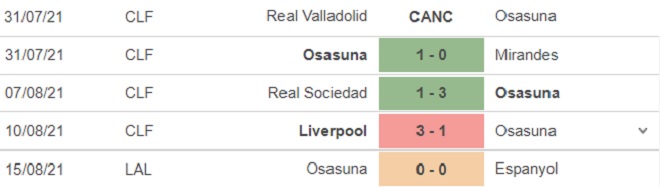 keo nha cai, kèo nhà cái, soi kèo Osasuna vs Celta Vigo, kèo bóng đá trực tuyến, Osasuna, Celta Vigo, BĐTV, tỷ lệ kèo, trực tiếp bóng đá hôm nay, bóng đá Tây Ban Nha