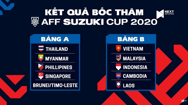 Bảng xếp hạng AFF Cup 2021 mới nhất, BXH bảng A, BXH bảng B đội tuyển Việt Nam, Bảng xếp hạng bảng A, Bảng xếp hạng bảng B, BXH vòng bảng AFF Cup 2020