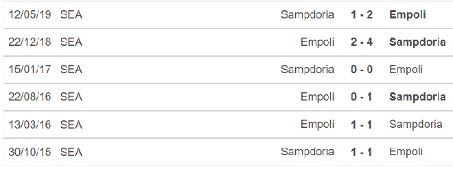 keo nha cai, kèo nhà cái, soi kèo Empoli vs Sampdoria, nhận định bóng đá, nhan dinh bong da, kèo bóng đá, Empoli, Sampdoria, tỷ lệ kèo, bóng đá Ý, Serie A
