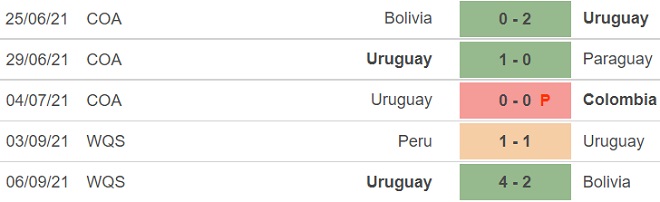 keo nha cai, kèo nhà cái, soi kèo Uruguay vs Ecuador, nhận định bóng đá, nhan dinh bong da, kèo bóng đá, Uruguay, Ecuador, tỷ lệ kèo, vòng loại World Cup 2022