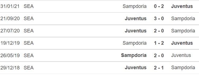 kèo nhà cái, soi kèo Juventus vs Sampdoria, nhận định bóng đá, keo nha cai, nhan dinh bong da, kèo bóng đá, Juventus, Sampdoria, tỷ lệ kèo, bóng đá Ý, Serie A