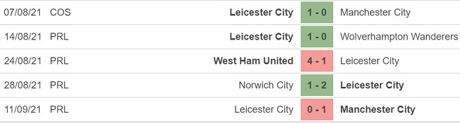 kèo nhà cái, soi kèo Leicester vs Napoli, nhận định bóng đá, keo nha cai, nhan dinh bong da, kèo bóng đá, Leicester, Napoli, tỷ lệ kèo, cúp C2 Europa League