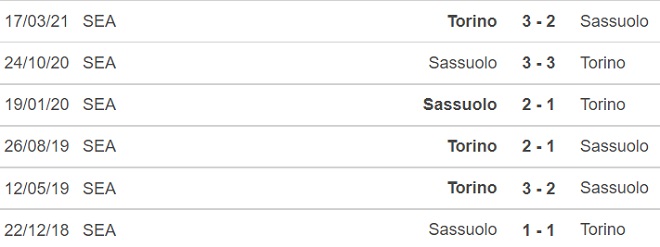 Sassuolo vs Torino, kèo nhà cái, soi kèo Sassuolo vs Torino, nhận định bóng đá, Sassuolo, Torino, keo nha cai, nhan dinh bong da, Serie A, kèo bóng đá, bóng đá Ý