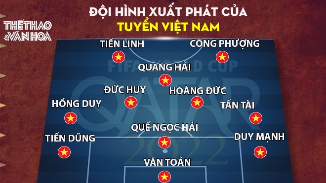 Đội hình xuất phát Việt Nam vs Oman: Đức Huy, Công Phượng và Văn Toản đá chính