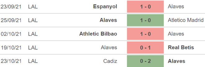 Alaves vs Elche, kèo nhà cái, soi kèo Alaves vs Elche, nhận định bóng đá, Alaves, Elche, keo nha cai, dự đoán bóng đá, bóng đá Tây Ban Nha, La Liga