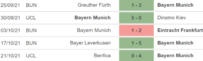 Bayern Munich vs Hoffenheim, nhận định bóng đá, soi kèo Bayern Munich vs Hoffenheim, kèo nhà cái, Bayern Munich, Hoffenheim, keo nha cai, dự đoán bóng đá, bong da duc