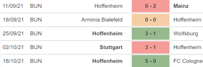 Bayern Munich vs Hoffenheim, nhận định bóng đá, soi kèo Bayern Munich vs Hoffenheim, kèo nhà cái, Bayern Munich, Hoffenheim, keo nha cai, dự đoán bóng đá, bong da duc