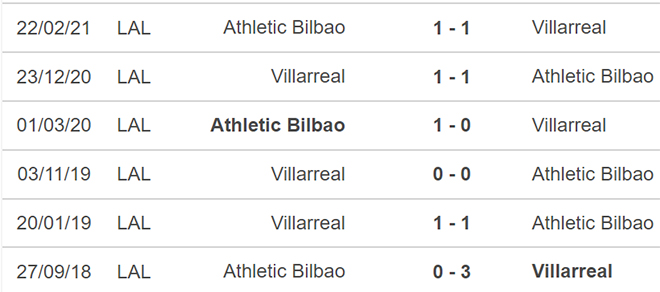 Bilbao vs Villarreal, nhận định bóng đá, soi kèo Bilbao vs Villarreal, kèo nhà cái, Bilbao, Villarreal, keo nha cai, dự đoán bóng đá, bong da Tay Ban Nha, La Liga