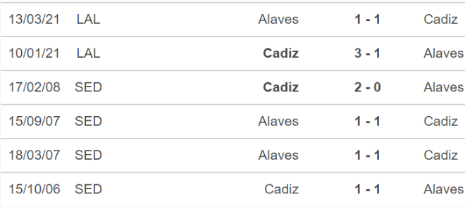 Cadiz vs Alaves, nhận định bóng đá, soi kèo Cadiz vs Alaves, kèo nhà cái, Cadiz, Alaves, keo nha cai, dự đoán bóng đá, bong da Tay Ban Nha, La Liga