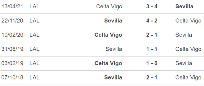 soi kèo Celta Vigo vs Sevilla, nhận định bóng đá, Celta Vigo vs Sevilla, kèo nhà cái, Celta Vigo, Sevilla, keo nha cai, dự đoán bóng đá, La Liga, bóng đá Tây Ban Nha