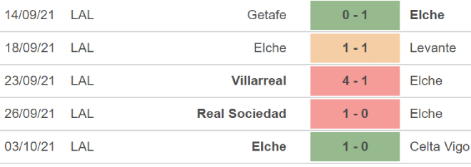 soi kèo Rayo Vallecano vs Elche, nhận định bóng đá, Rayo Vallecano vs Elche, kèo nhà cái, Rayo Vallecano, Elche, keo nha cai, dự đoán bóng đá, La Liga, bóng đá TBN