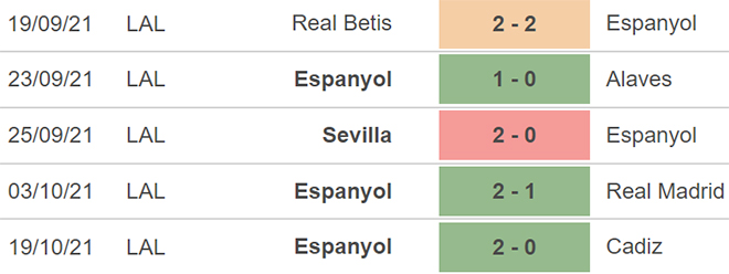 Elche vs Espanyol, nhận định bóng đá, soi kèo Elche vs Espanyol, kèo nhà cái, Elche, Espanyol, keo nha cai, dự đoán bóng đá, bong da Tay Ban Nha, La Liga