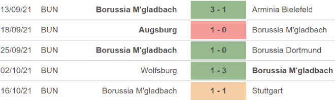 Hertha Berlin vs Gladbach, nhận định bóng đá, soi kèo Hertha Berlin vs Gladbach, kèo nhà cái, Hertha Berlin, Gladbach, keo nha cai, dự đoán bóng đá, bong da duc