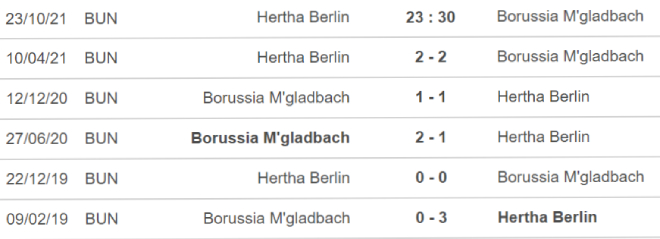 Hertha Berlin vs Gladbach, nhận định bóng đá, soi kèo Hertha Berlin vs Gladbach, kèo nhà cái, Hertha Berlin, Gladbach, keo nha cai, dự đoán bóng đá, bong da duc