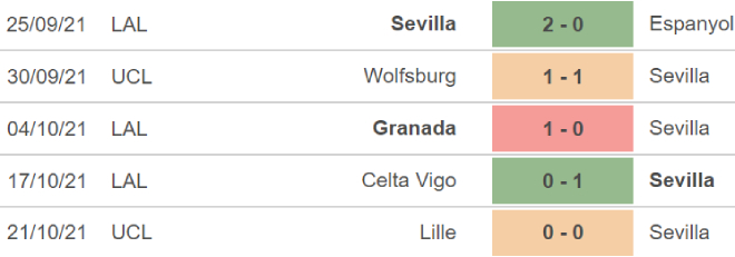 Sevilla vs Levante, nhận định bóng đá, soi kèo Sevilla vs Levante, kèo nhà cái, Sevilla, Levante, keo nha cai, dự đoán bóng đá, bóng đá Tây Ban Nha, La Liga