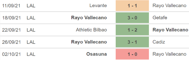 soi kèo Rayo Vallecano vs Elche, nhận định bóng đá, Rayo Vallecano vs Elche, kèo nhà cái, Rayo Vallecano, Elche, keo nha cai, dự đoán bóng đá, La Liga, bóng đá TBN