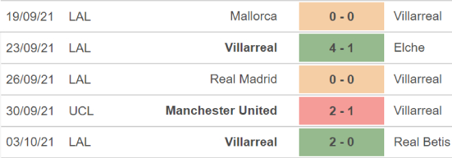 soi kèo Villarreal vs Osasuna, nhận định bóng đá, Villarreal vs Osasuna, kèo nhà cái, Villarreal, Osasuna, keo nha cai, dự đoán bóng đá, La Liga, bóng đá TBN