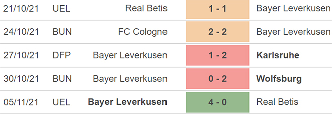 Hertha vs Leverkusen, kèo nhà cái, soi kèo Hertha vs Leverkusen, nhận định bóng đá, Hertha, Leverkusen, keo nha cai, dự đoán bóng đá, Bundesliga