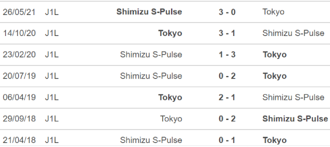 FC Tokyo vs Shimizu S-Pulse, kèo nhà cái, soi kèo FC Tokyo vs Shimizu S-Pulse, nhận định bóng đá, FC Tokyo, Shimizu S-Pulse, keo nha cai, dự đoán bóng đá, bong da Nhat