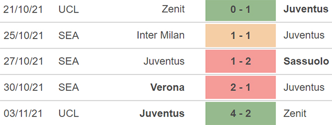 Juventus vs Fiorentina, kèo nhà cái, soi kèo Juventus vs Fiorentina, nhận định bóng đá, Juventus, Fiorentina, keo nha cai, dự đoán bóng đá, bóng đá Ý, Serie A
