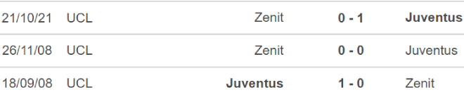 Juventus vs Zenit, nhận định bóng đá, soi kèo Juventus vs Zenit, kèo nhà cái, Juventus, Zenit, keo nha cai, dự đoán bóng đá, Cúp C1, champions league
